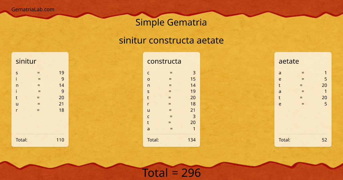 sinitur constructa aetate in simple Gematria